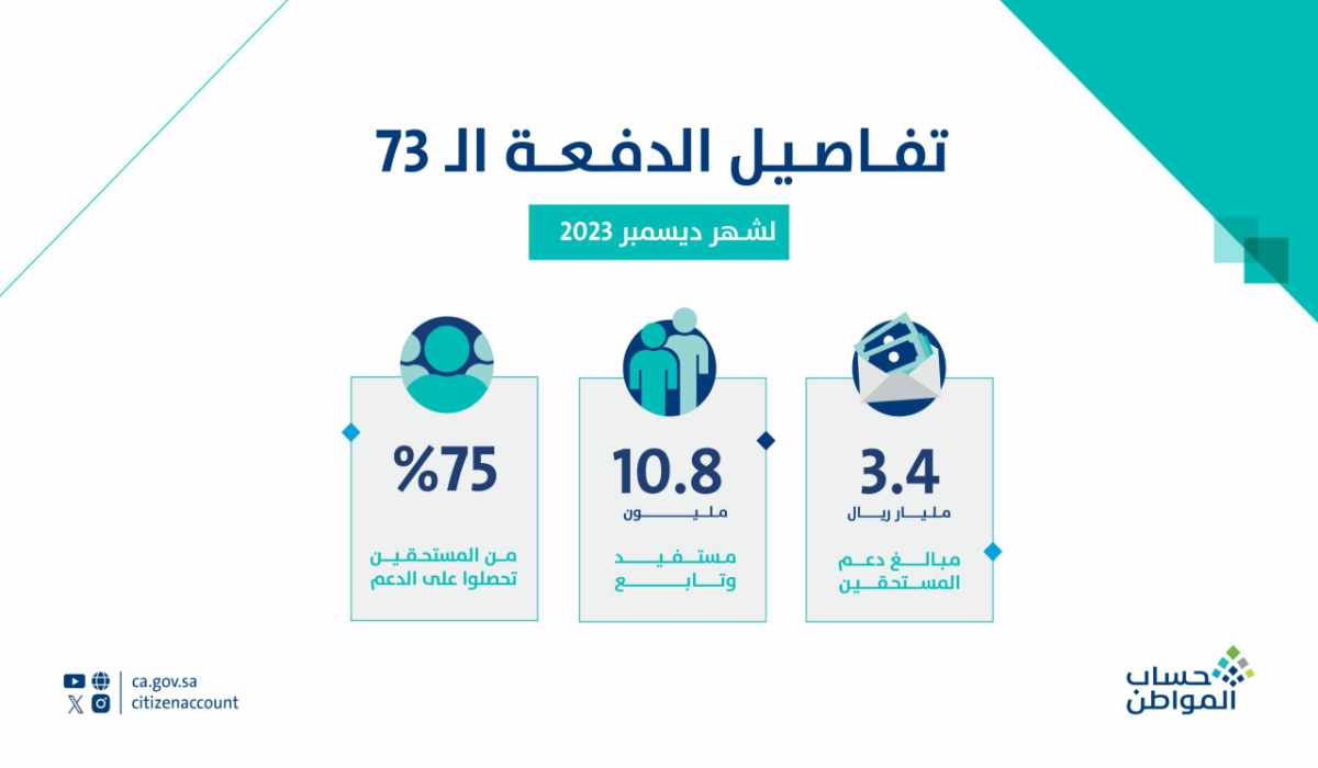 صحة توقف دعم حساب المواطن في المملكة