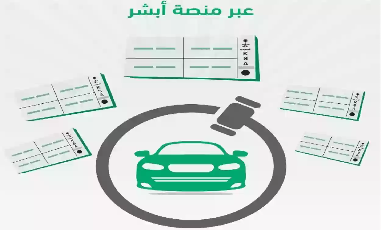 شروط التسجيل في مزاد اللوحات الإلكترونية من خلال توجيهات المرور السعودي