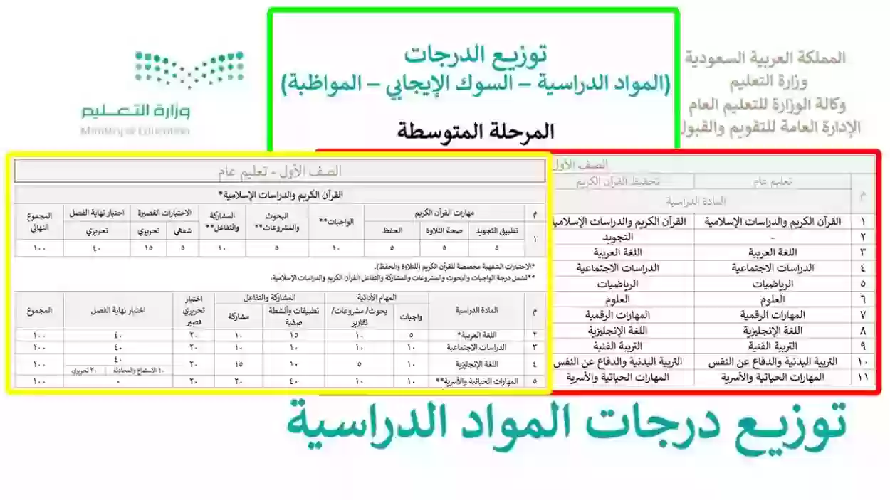 توزيع درجات المتوسط 