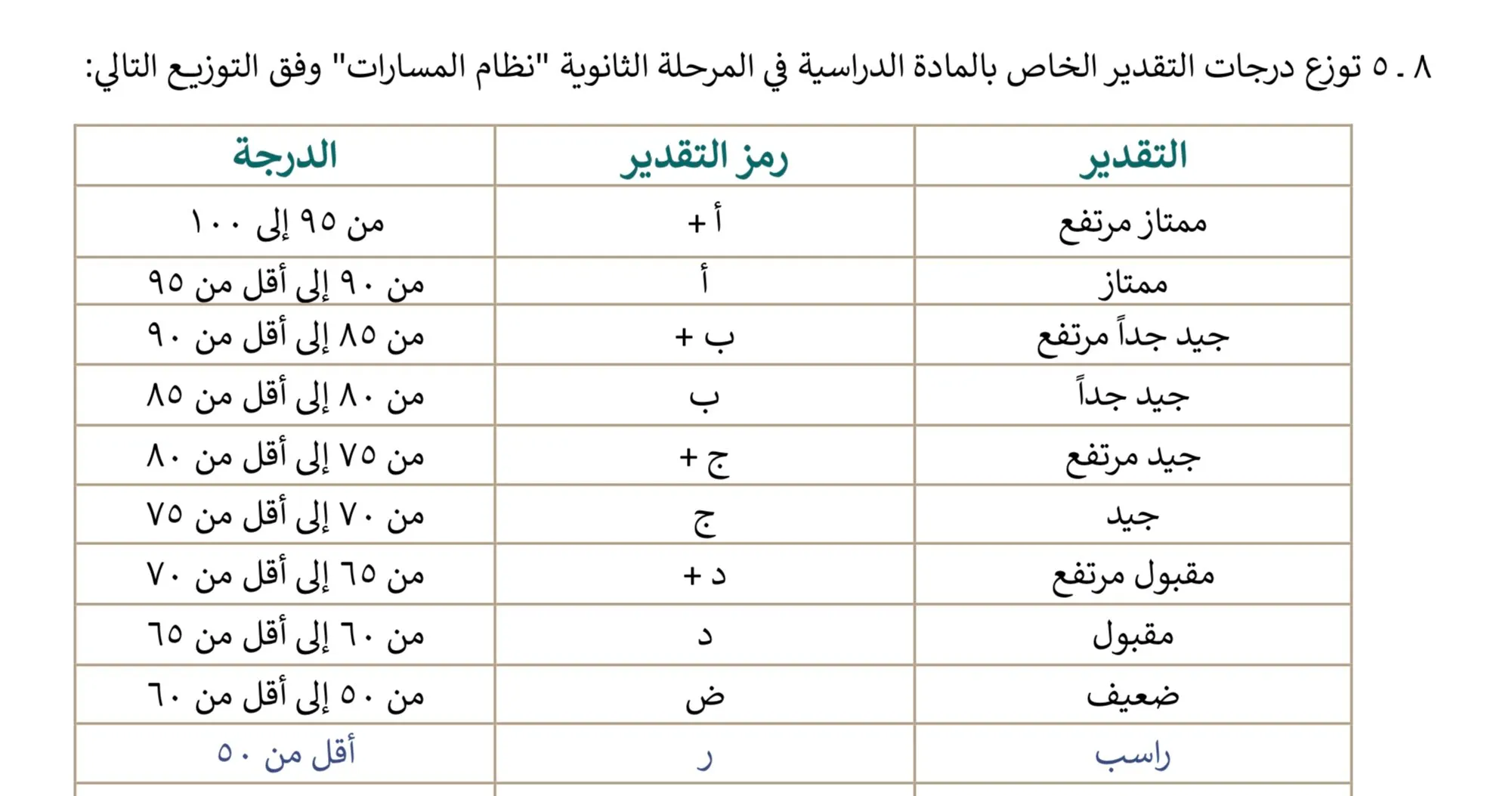 طريقة حساب النسبة المئوية للشهادة الإبتدائية