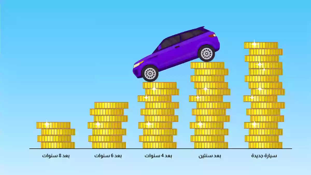 تأمين السيارات